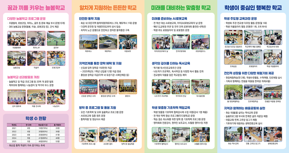 2025학년도 한천초등학교 교육활동1